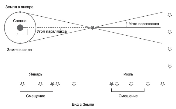Иллюстрация к книге — Большое космическое путешествие [i_007.jpg]