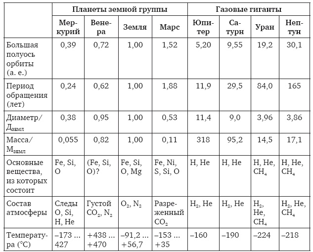 Иллюстрация к книге — Большое космическое путешествие [i_033.jpg]
