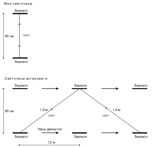Иллюстрация к книге — Большое космическое путешествие [i_066.jpg]
