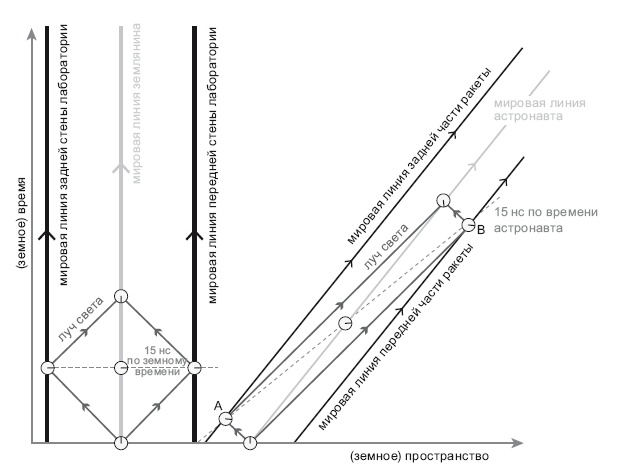 Иллюстрация к книге — Большое космическое путешествие [i_068.jpg]