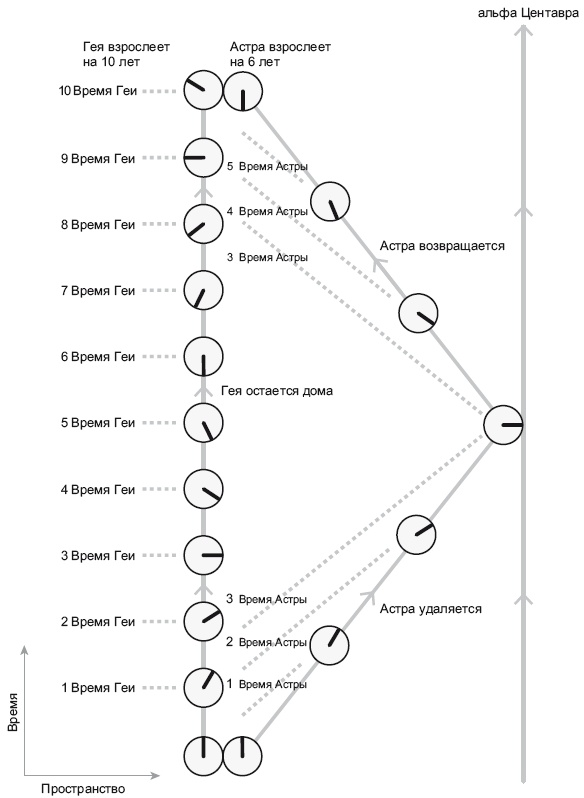 Иллюстрация к книге — Большое космическое путешествие [i_069.jpg]