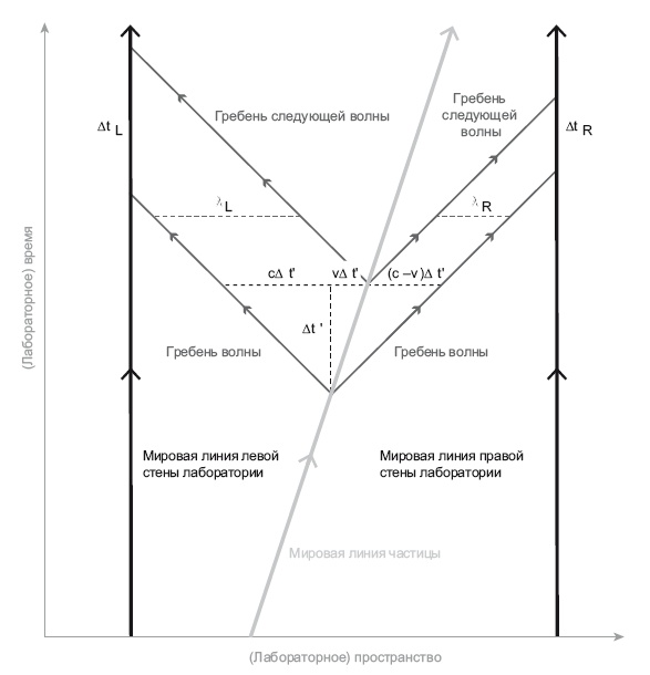 Иллюстрация к книге — Большое космическое путешествие [i_070.jpg]