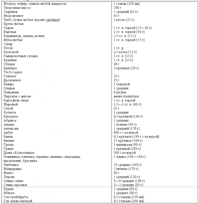 Иллюстрация к книге — Кулинарная книга диабетика [autogen_ebook_id1.jpg]