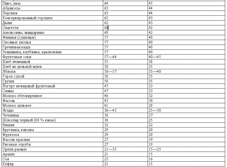 Иллюстрация к книге — Кулинарная книга диабетика [autogen_ebook_id3.jpg]