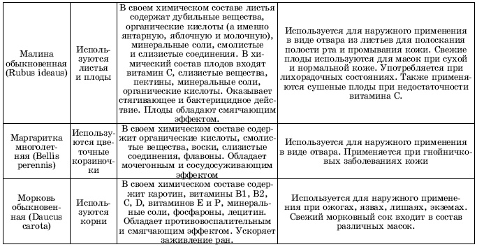 Иллюстрация к книге — Травы в косметике. Пособие для женщин по уходу за собой в домашних условиях [i_007.jpg]