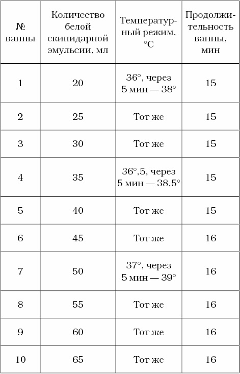 Иллюстрация к книге — Живые капилляры: Важнейший фактор здоровья! Методики Залманова, Ниши, Гогулан [table2_1.jpg]