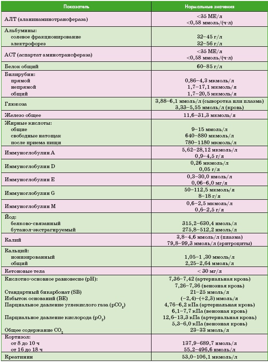 Иллюстрация к книге — Энциклопедия диагностики и лечения от А до Я [i_223.jpg]