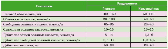 Иллюстрация к книге — Энциклопедия диагностики и лечения от А до Я [i_228.jpg]