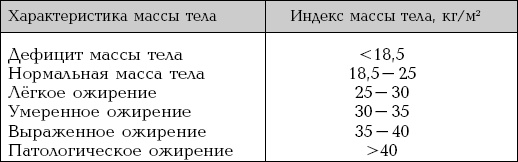 Иллюстрация к книге — Болезни от А до Я. Традиционное и нетрадиционное лечение [i_083.jpg]