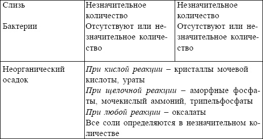 Иллюстрация к книге — Болезни от А до Я. Традиционное и нетрадиционное лечение [i_086.jpg]
