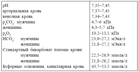 Иллюстрация к книге — Болезни от А до Я. Традиционное и нетрадиционное лечение [i_089.jpg]