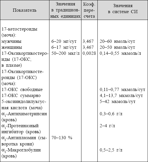 Иллюстрация к книге — Болезни от А до Я. Традиционное и нетрадиционное лечение [i_090.jpg]
