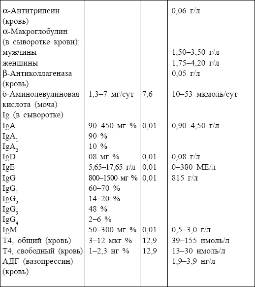 Иллюстрация к книге — Болезни от А до Я. Традиционное и нетрадиционное лечение [i_091.jpg]