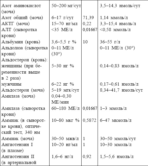 Иллюстрация к книге — Болезни от А до Я. Традиционное и нетрадиционное лечение [i_092.jpg]
