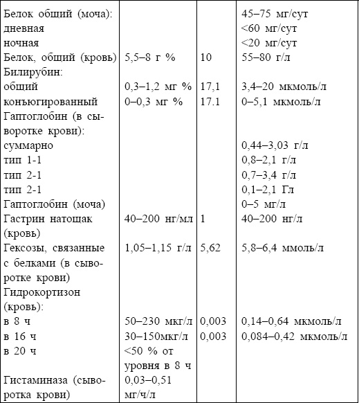 Иллюстрация к книге — Болезни от А до Я. Традиционное и нетрадиционное лечение [i_094.jpg]