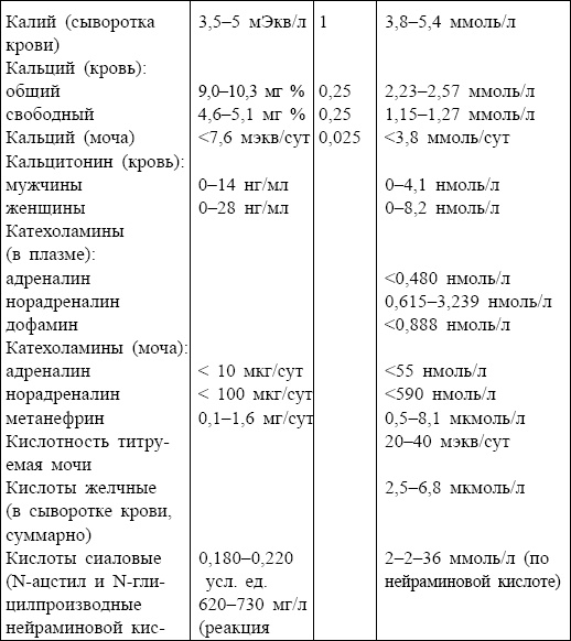 Иллюстрация к книге — Болезни от А до Я. Традиционное и нетрадиционное лечение [i_096.jpg]