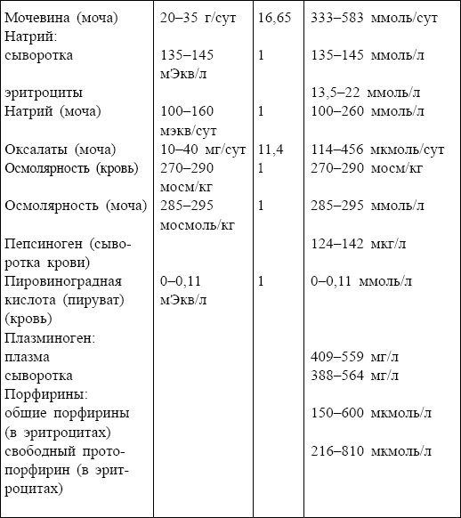 Иллюстрация к книге — Болезни от А до Я. Традиционное и нетрадиционное лечение [i_100.jpg]