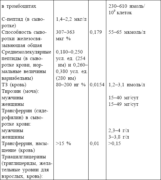 Иллюстрация к книге — Болезни от А до Я. Традиционное и нетрадиционное лечение [i_102.jpg]