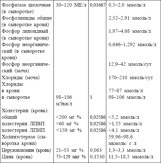Иллюстрация к книге — Болезни от А до Я. Традиционное и нетрадиционное лечение [i_104.jpg]