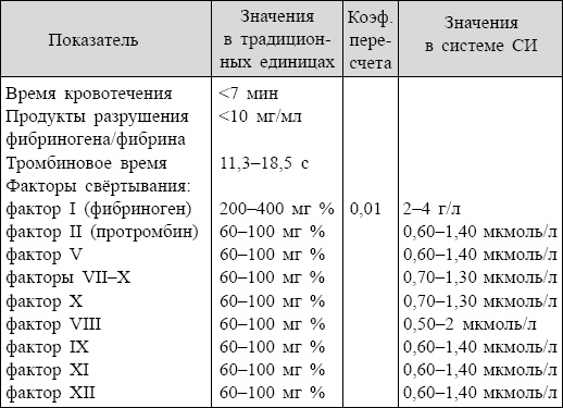 Иллюстрация к книге — Болезни от А до Я. Традиционное и нетрадиционное лечение [i_105.jpg]