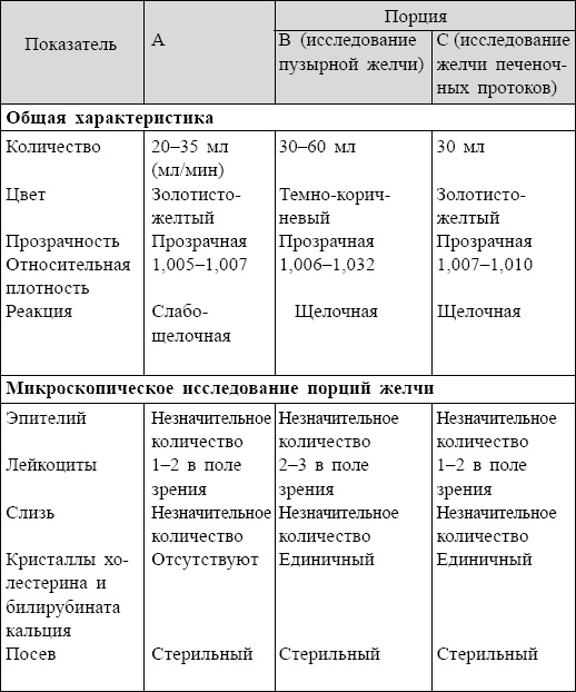 Иллюстрация к книге — Болезни от А до Я. Традиционное и нетрадиционное лечение [i_114.jpg]