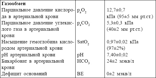 Иллюстрация к книге — Болезни от А до Я. Традиционное и нетрадиционное лечение [i_117.jpg]