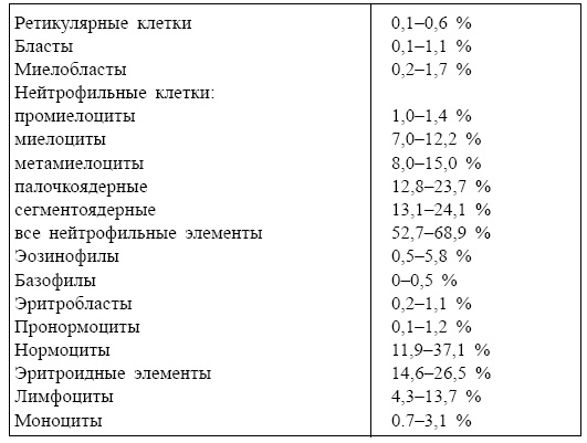 Иллюстрация к книге — Болезни от А до Я. Традиционное и нетрадиционное лечение [i_118.jpg]