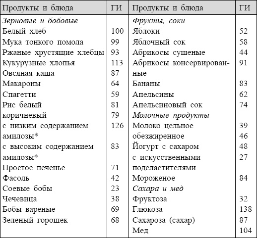Иллюстрация к книге — Болезни от А до Я. Традиционное и нетрадиционное лечение [i_122.jpg]