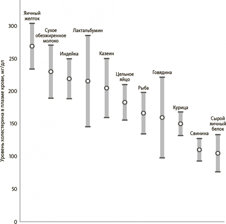 Иллюстрация к книге — Китайское исследование на практике. Простой переход к здоровому образу жизни [i_016.jpg]