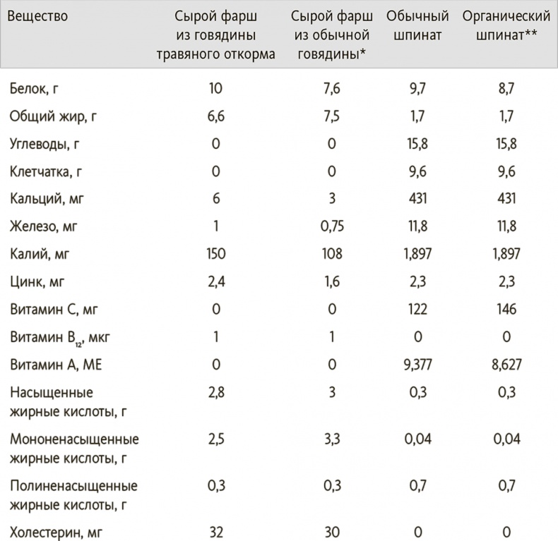 Иллюстрация к книге — Китайское исследование на практике. Простой переход к здоровому образу жизни [i_023.jpg]