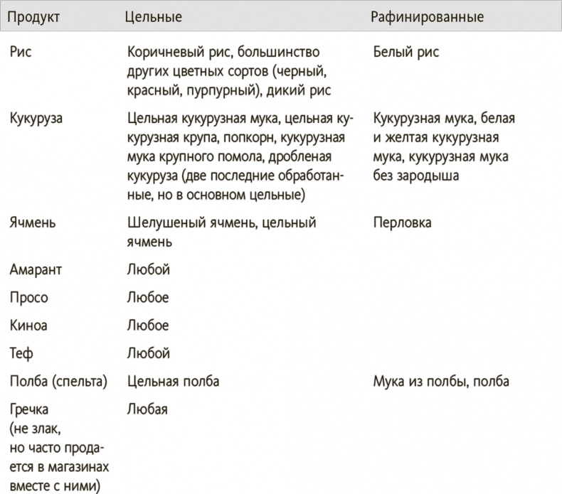 Иллюстрация к книге — Китайское исследование на практике. Простой переход к здоровому образу жизни [i_032.jpg]