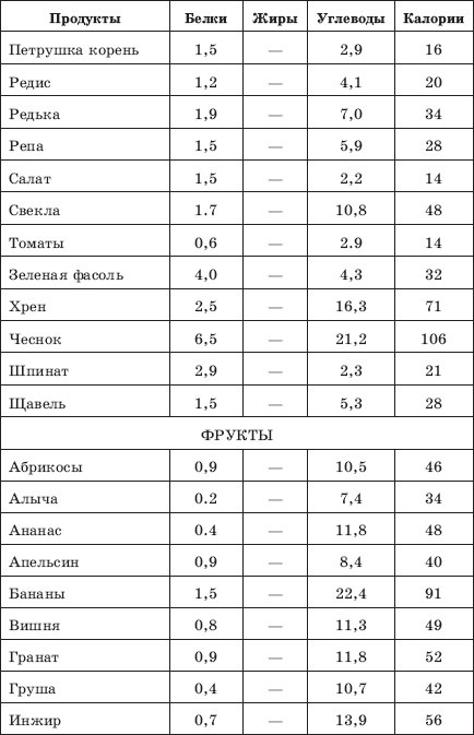 Иллюстрация к книге — Похудеть? Не проблема! [i_006.jpg]