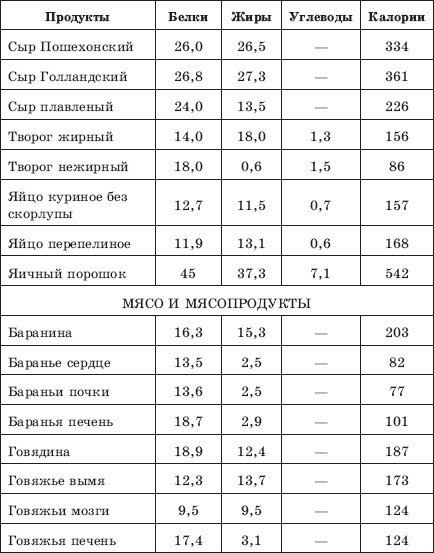 Иллюстрация к книге — Похудеть? Не проблема! [i_009.jpg]