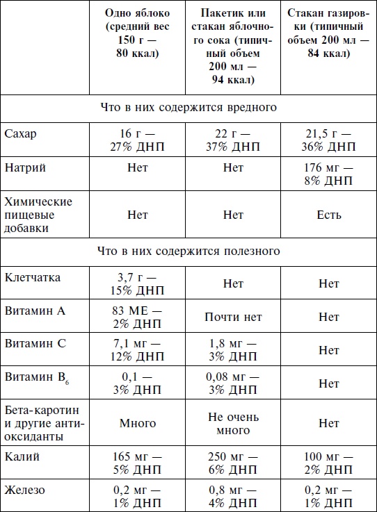 Иллюстрация к книге — История нашего обмана, или Как питаться, чем лечиться, как не облучиться, чтобы остаться здоровым [i_002.jpg]