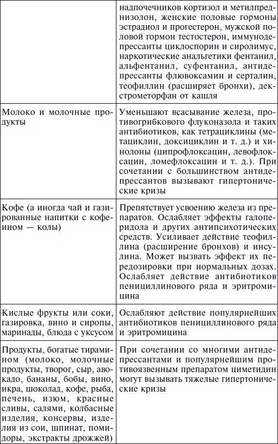 Иллюстрация к книге — История нашего обмана, или Как питаться, чем лечиться, как не облучиться, чтобы остаться здоровым [i_006.jpg]