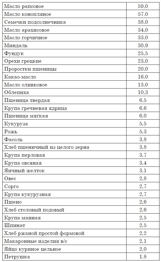 Иллюстрация к книге — Астма, эндокринные и гинекологические заболевания. Лечение без гормонов [autogen_ebook_id8.jpg]