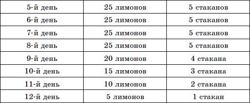 Иллюстрация к книге — Чтобы суставы были здоровы [i_002.jpg]