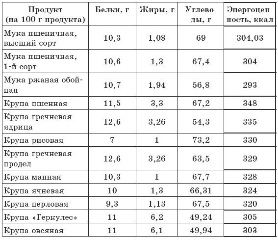 Иллюстрация к книге — Чтобы печень была здорова [i_001.jpg]