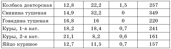 Иллюстрация к книге — Чтобы печень была здорова [i_004.jpg]