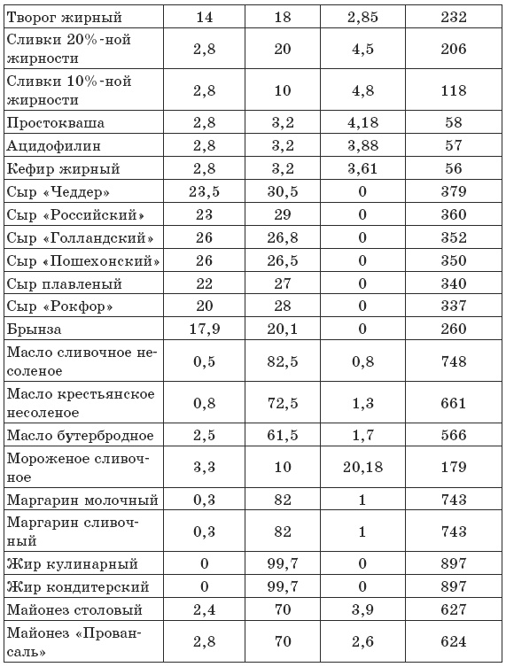 Иллюстрация к книге — Чтобы печень была здорова [i_007.jpg]