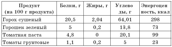 Иллюстрация к книге — Чтобы печень была здорова [i_008.jpg]