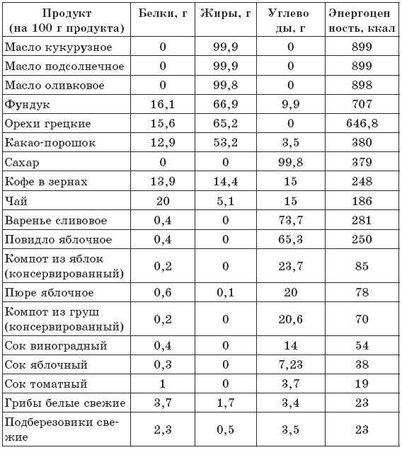 Иллюстрация к книге — Чтобы печень была здорова [i_012.jpg]