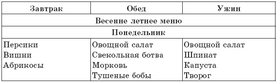 Иллюстрация к книге — Чтобы печень была здорова [i_015.jpg]