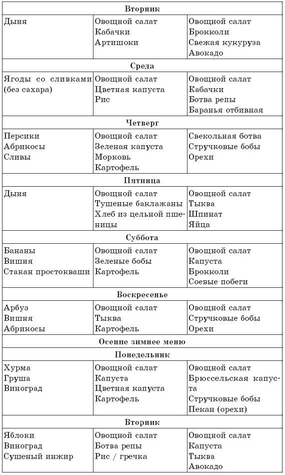 Иллюстрация к книге — Чтобы печень была здорова [i_016.jpg]