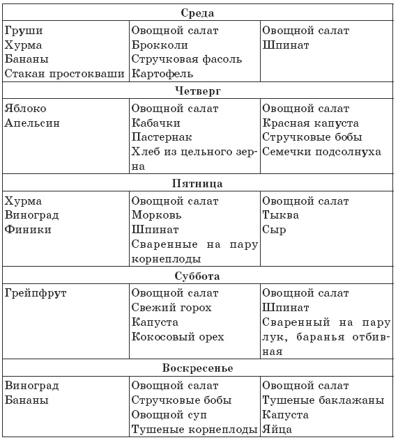 Иллюстрация к книге — Чтобы печень была здорова [i_017.jpg]