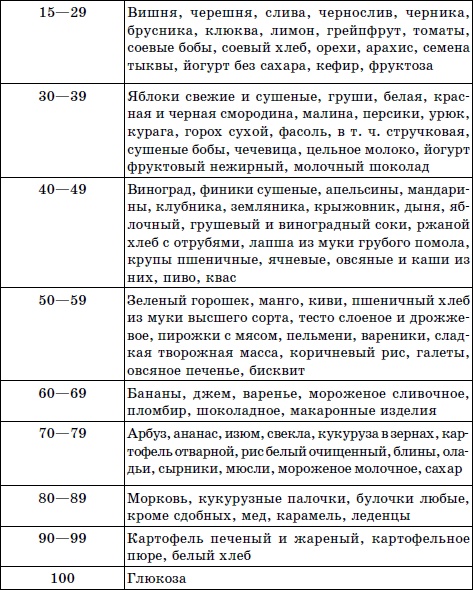 Иллюстрация к книге — Лечим сахарный диабет природными средствами [i_002.jpg]