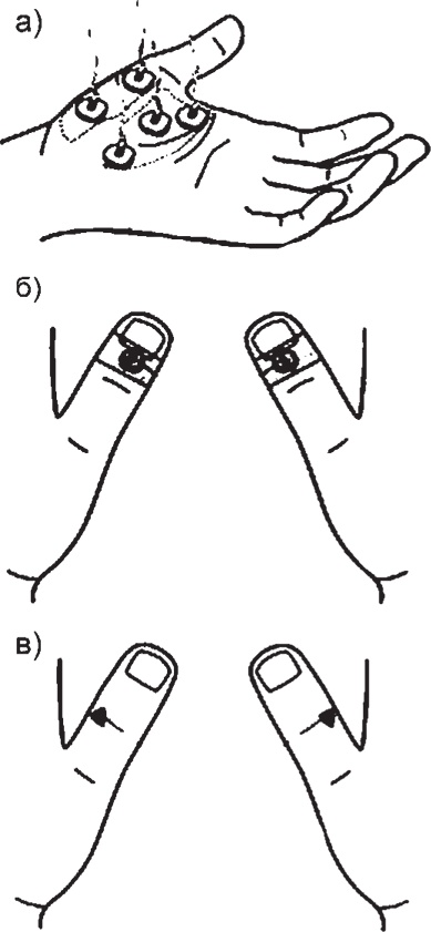 Иллюстрация к книге — Суджок - исцеляющий самомассаж. Основные приемы [autogen_ebook_id30.jpg]