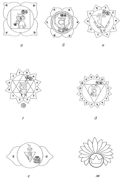 Иллюстрация к книге — Мудры. Мантры. Медитации. Основные практики [i_001.jpg]