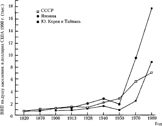 Иллюстрация к книге — От фермы к фабрике. Новая интерпретация советской промышленной революции [i_004.jpg]