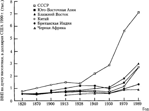 Иллюстрация к книге — От фермы к фабрике. Новая интерпретация советской промышленной революции [i_006.jpg]